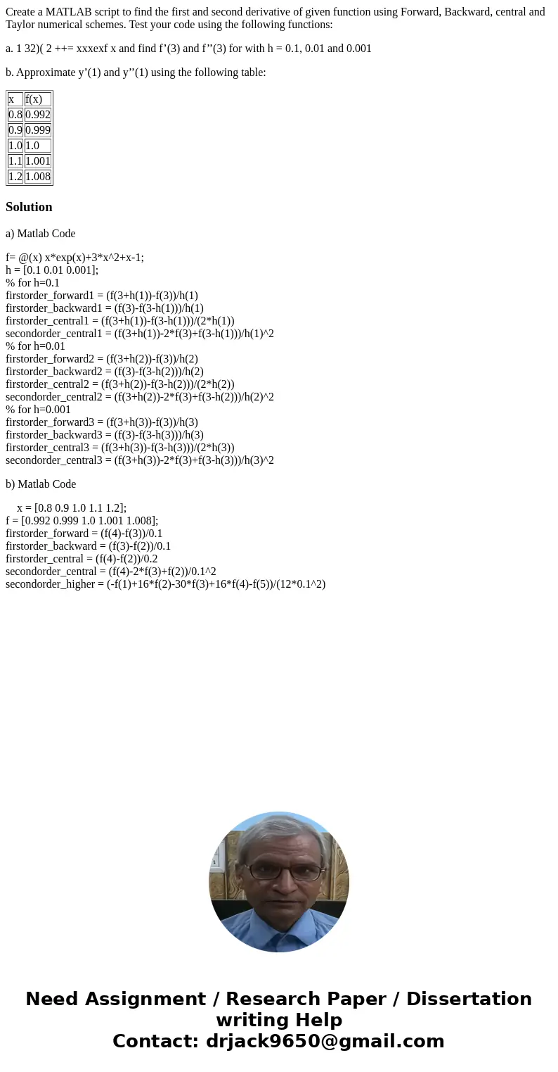 Create a MATLAB script to find the first and second derivative of given function using Forward, Backward, central and Taylor numerical schemes. Test your code u Create a MATLAB script to find the first and second derivative of given function using Forward, Backward, central and Taylor numerical schemes. Test your code u