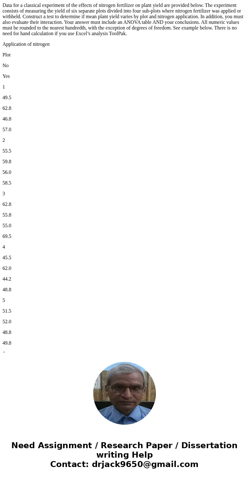 Data for a classical experiment of the effects of nitrogen fertilizer on plant yield are provided below. The experiment consists of measuring the yield of six s