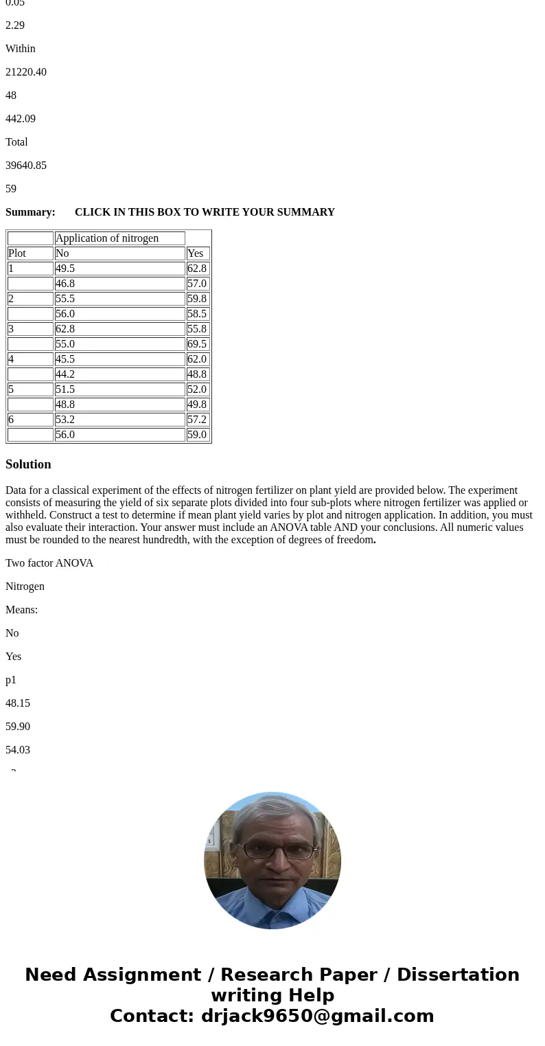 Data for a classical experiment of the effects of nitrogen fertilizer on plant yield are provided below. The experiment consists of measuring the yield of six s