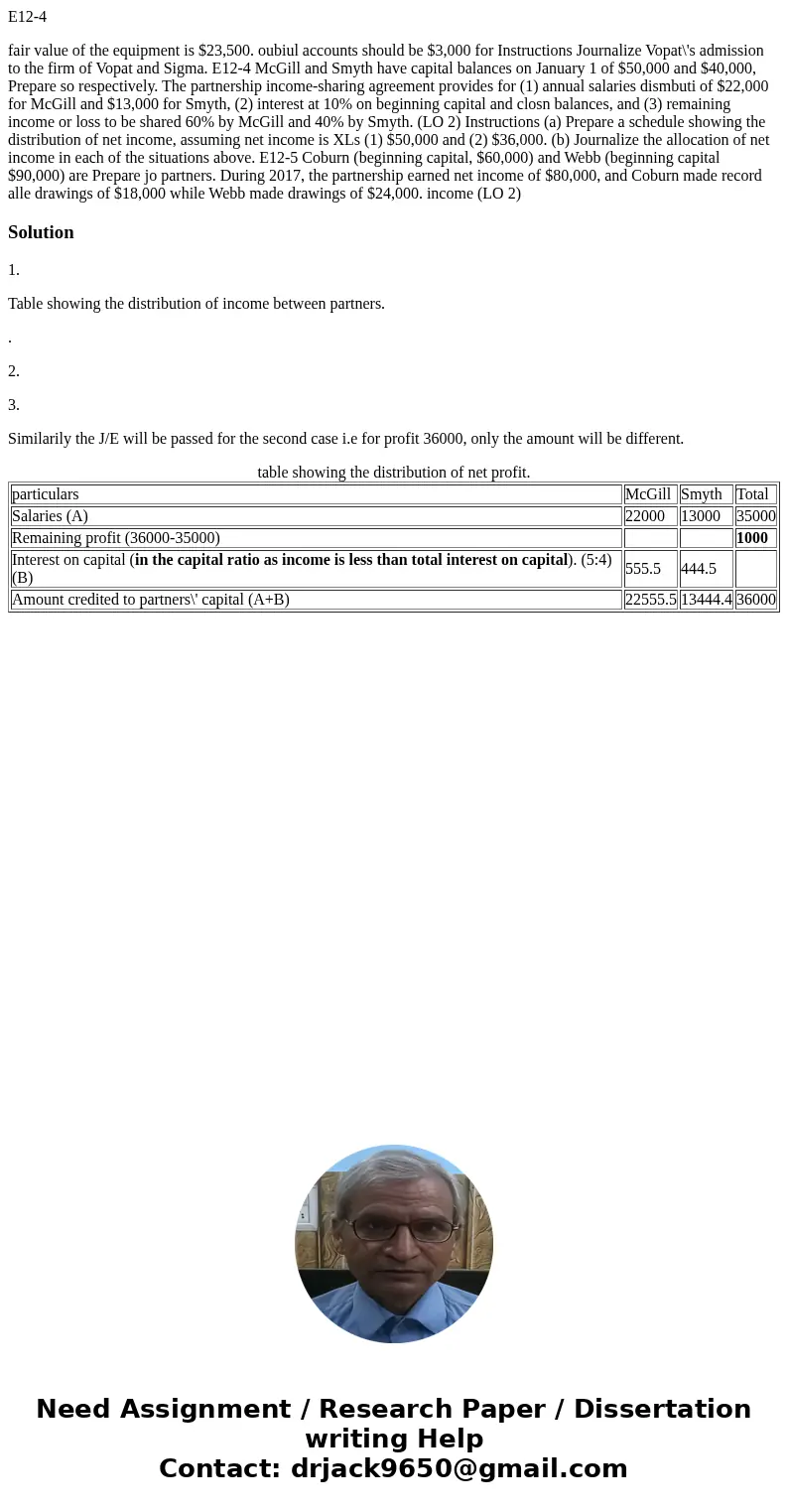 E12-4 fair value of the equipment is $23,500. oubiul accounts should be $3,000 for Instructions Journalize Vopat\'s admission to the firm of Vopat and Sigma. E  E12-4 fair value of the equipment is $23,500. oubiul accounts should be $3,000 for Instructions Journalize Vopat\'s admission to the firm of Vopat and Sigma. E
