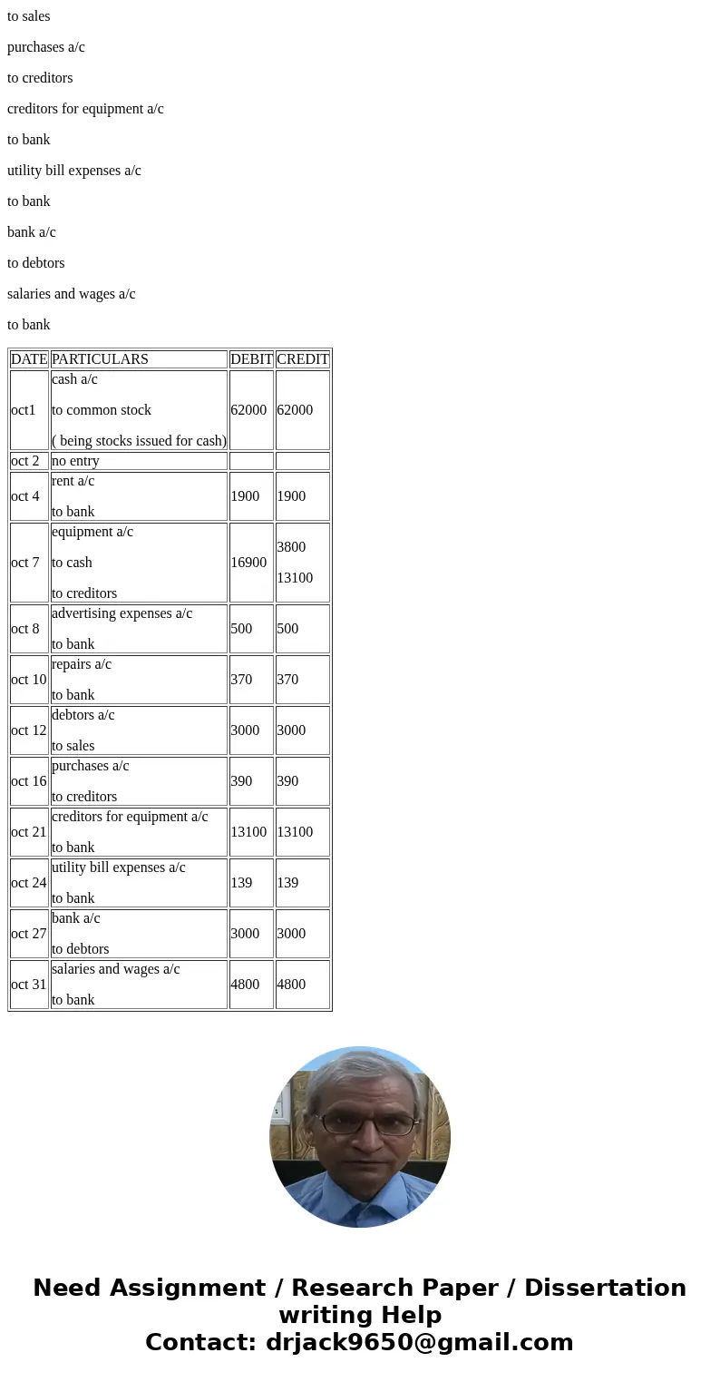  Exercise 3-18 Novak Corp. provides security services. Selected transactions for Novak Corp. are presented below. Oct. 1 Issued common stock in exchange for $62