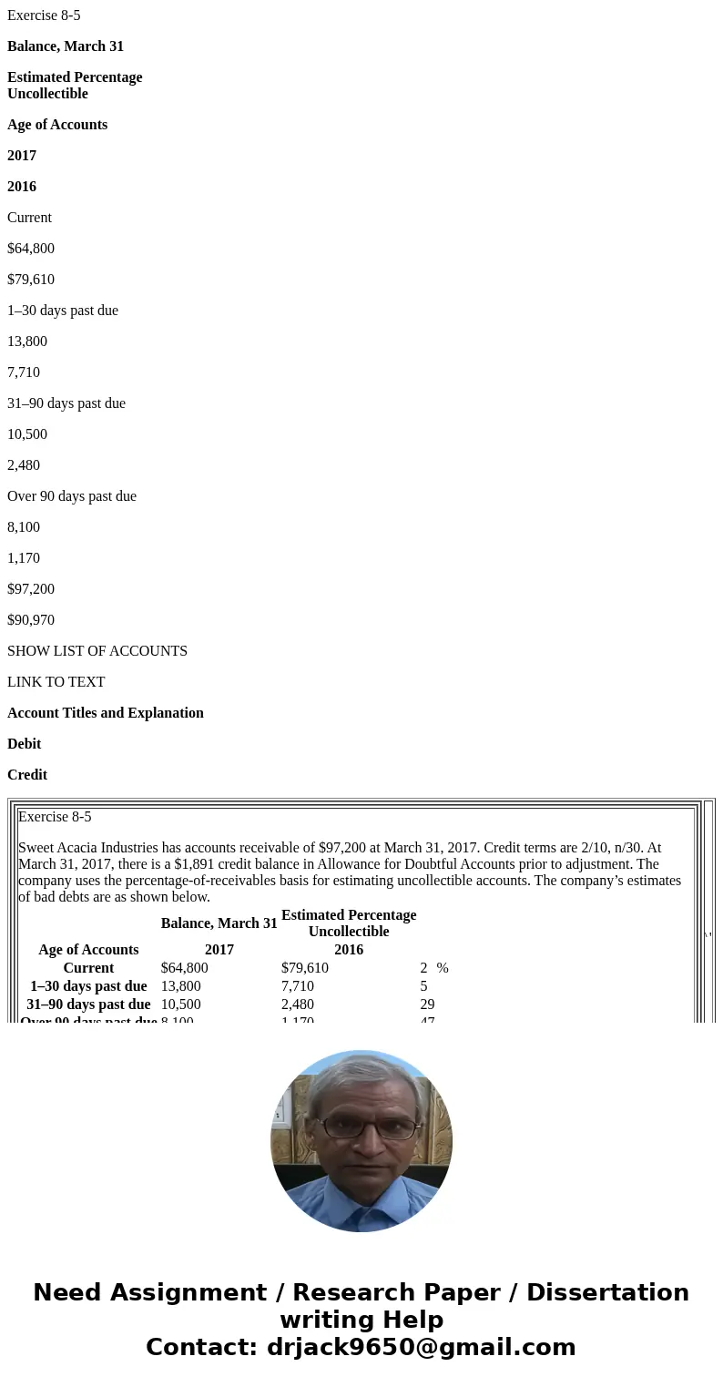Exercise 8-5 Balance, March 31 Estimated Percentage Uncollectible Age of Accounts 2017 2016 Current $64,800 $79,610 1–30 days past due 13,800 7,710 31–90 days p