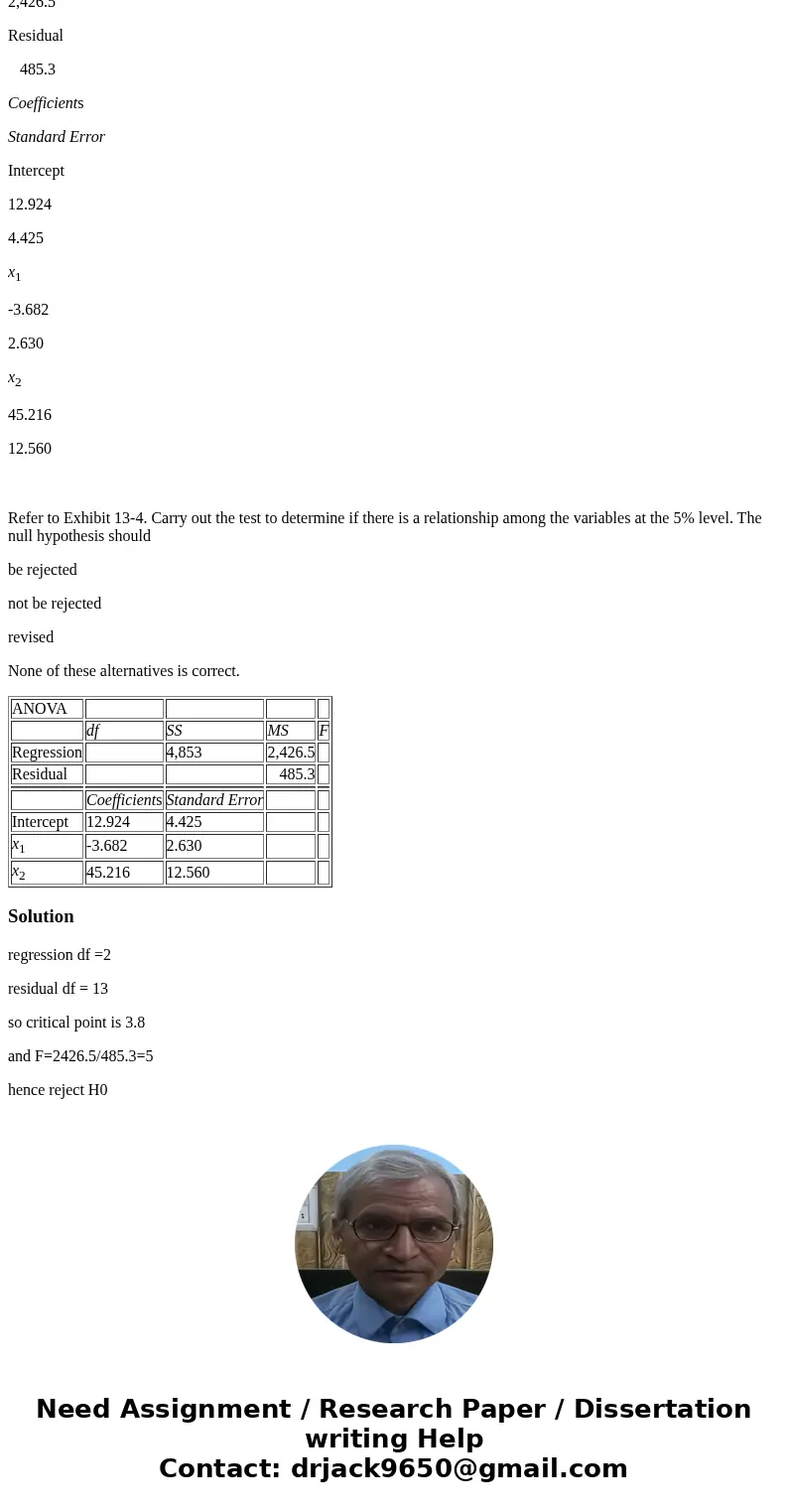 Exhibit 13-4 Below you are given a partial Excel output based on a sample of 16 observations. ANOVA df SS MS F Regression 4,853 2,426.5 Residual 485.3 Coefficie Exhibit 13-4 Below you are given a partial Excel output based on a sample of 16 observations. ANOVA df SS MS F Regression 4,853 2,426.5 Residual 485.3 Coefficie