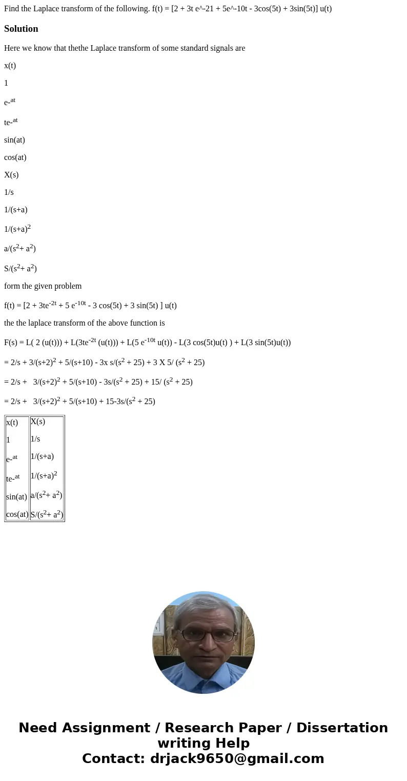  Find the Laplace transform of the following. f(t) = [2 + 3t e^-21 + 5e^-10t - 3cos(5t) + 3sin(5t)] u(t)SolutionHere we know that thethe Laplace transform of so
