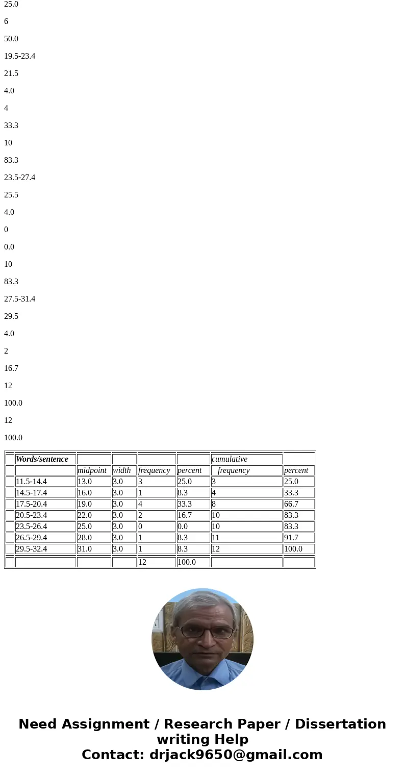 For 12 pages randomly selected from War and Peace by Leo Tolstoy, the data set lists the mean number of words per sentence, the mean number of characters per wo