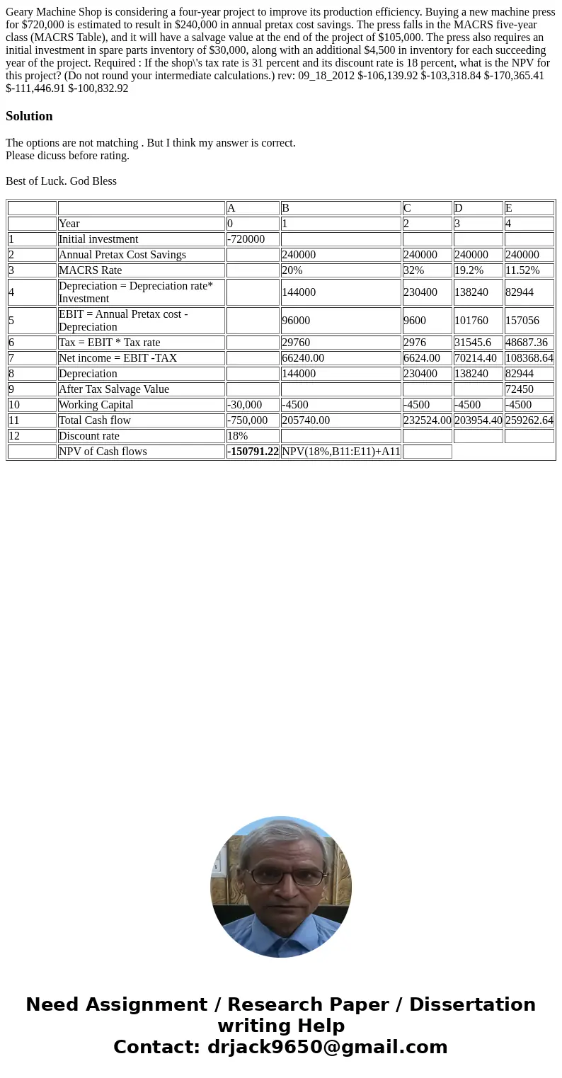 Geary Machine Shop is considering a four-year project to improve its production efficiency. Buying a new machine press for $720,000 is estimated to result in $2