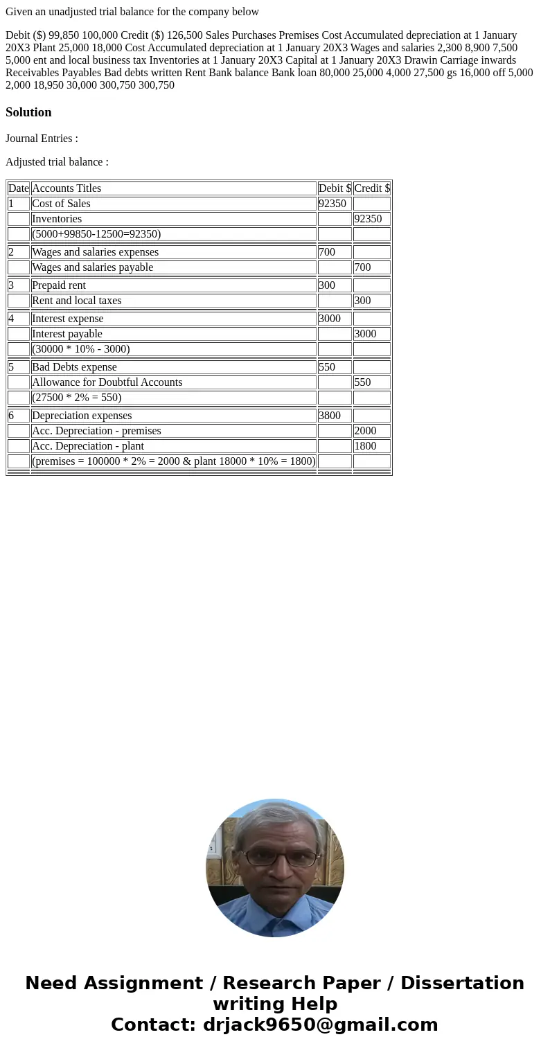 Given an unadjusted trial balance for the company below Debit ($) 99,850 100,000 Credit ($) 126,500 Sales Purchases Premises Cost Accumulated depreciation at 1  Given an unadjusted trial balance for the company below Debit ($) 99,850 100,000 Credit ($) 126,500 Sales Purchases Premises Cost Accumulated depreciation at 1