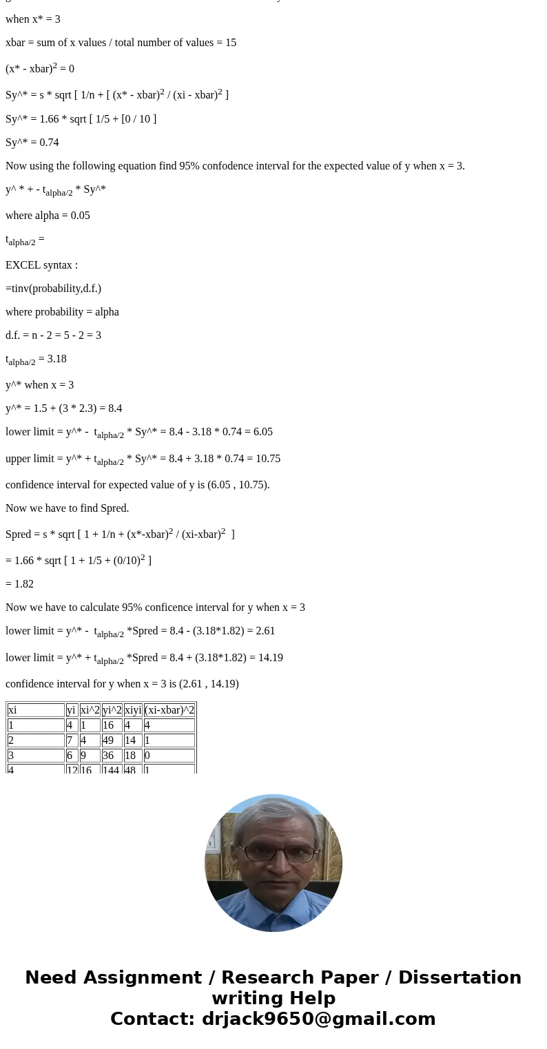 Given are five observations for two variables, x and y. Round your answers to two decimal places. Estimate the standard deviation of * when x = 3. Develop a 95%