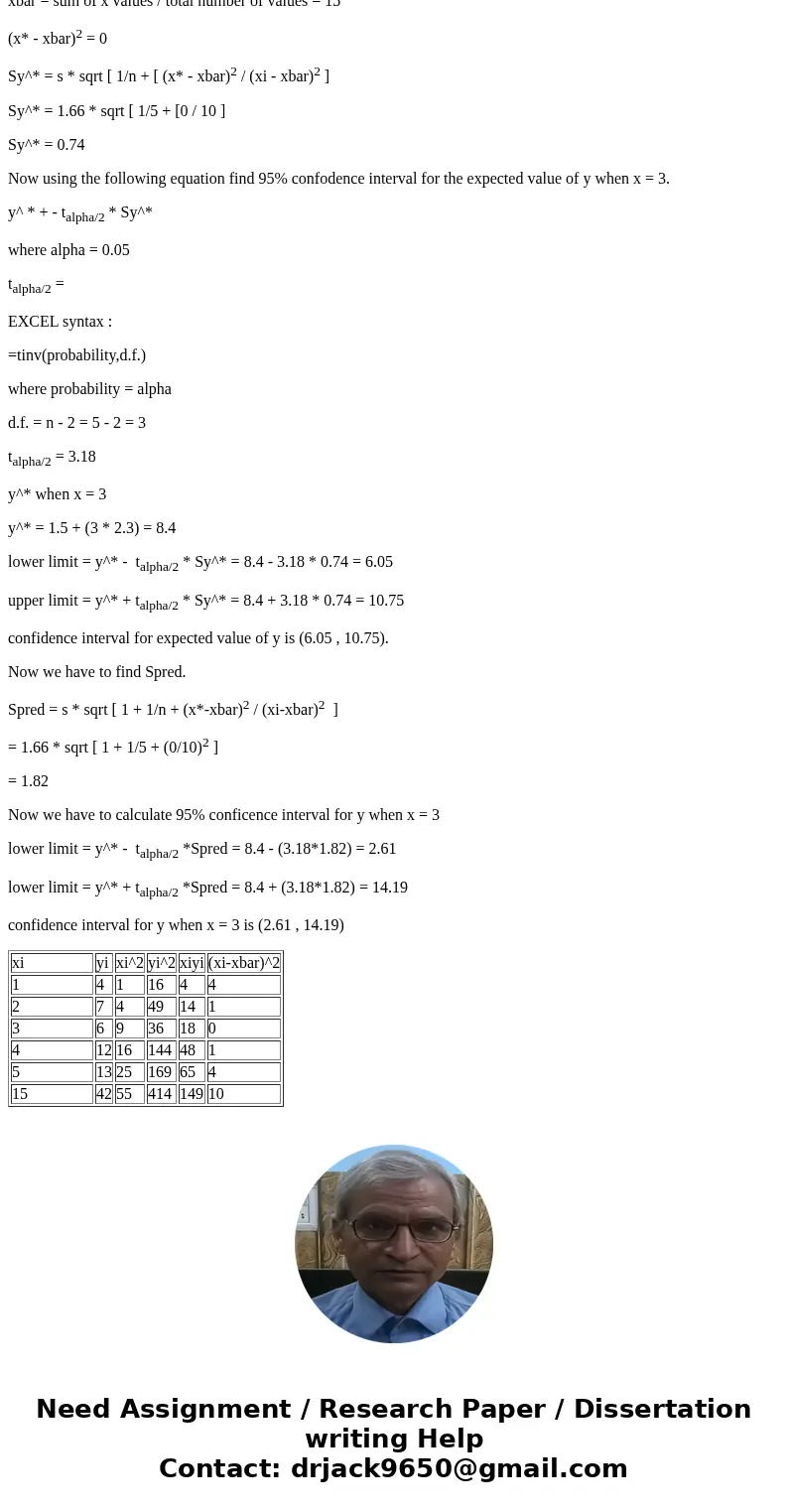 Given are five observations for two variables, x and y. Round your answers to two decimal places. Estimate the standard deviation of * when x = 3. Develop a 95%