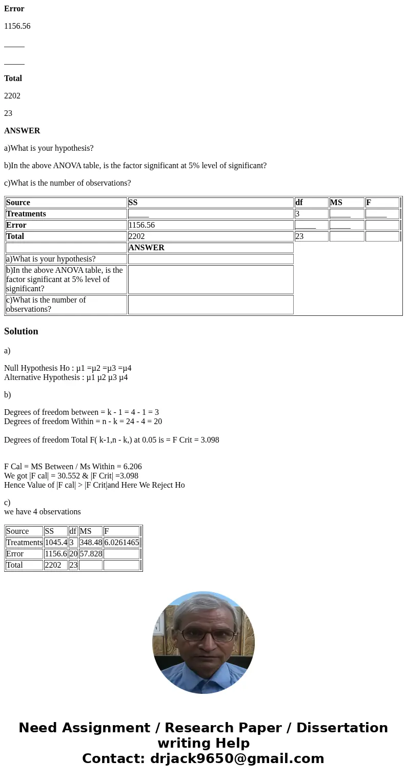Given the following, complete the ANOVA table and make the correct inference. Source SS df MS F Treatments _____ 3 _____ _____ Error 1156.56 _____ _____ Total 2