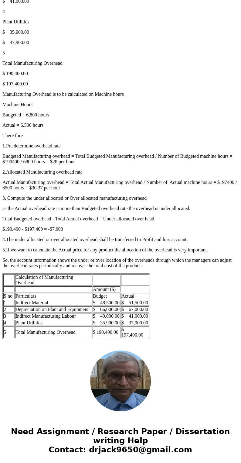  h job uses. Superior Uniforms reports the following cost data for the past year: Data Table Budget Requirements Actual Direct labor hours. Machine hours 6,800 