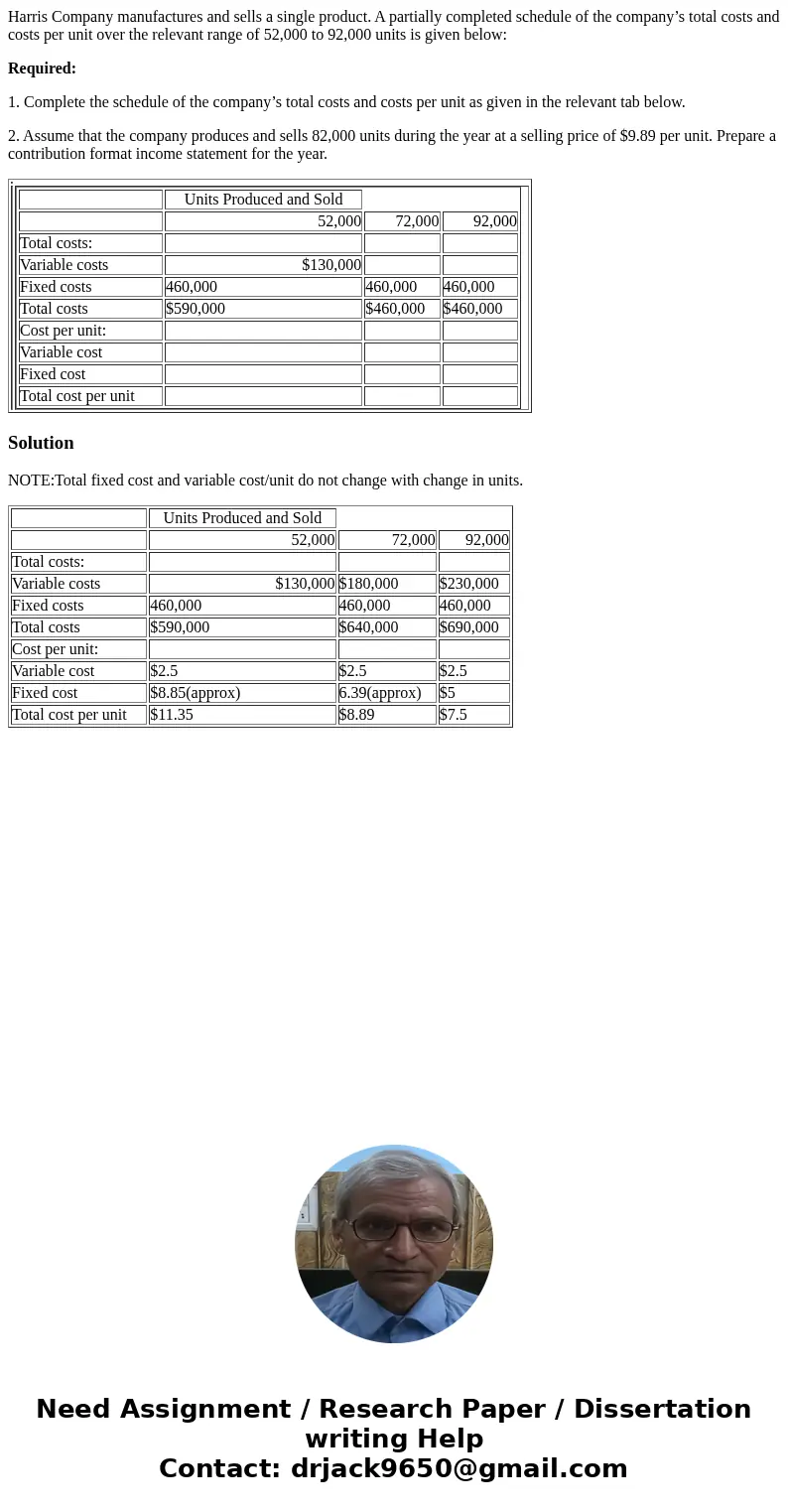 Harris Company manufactures and sells a single product. A partially completed schedule of the company’s total costs and costs per unit over the relevant range o