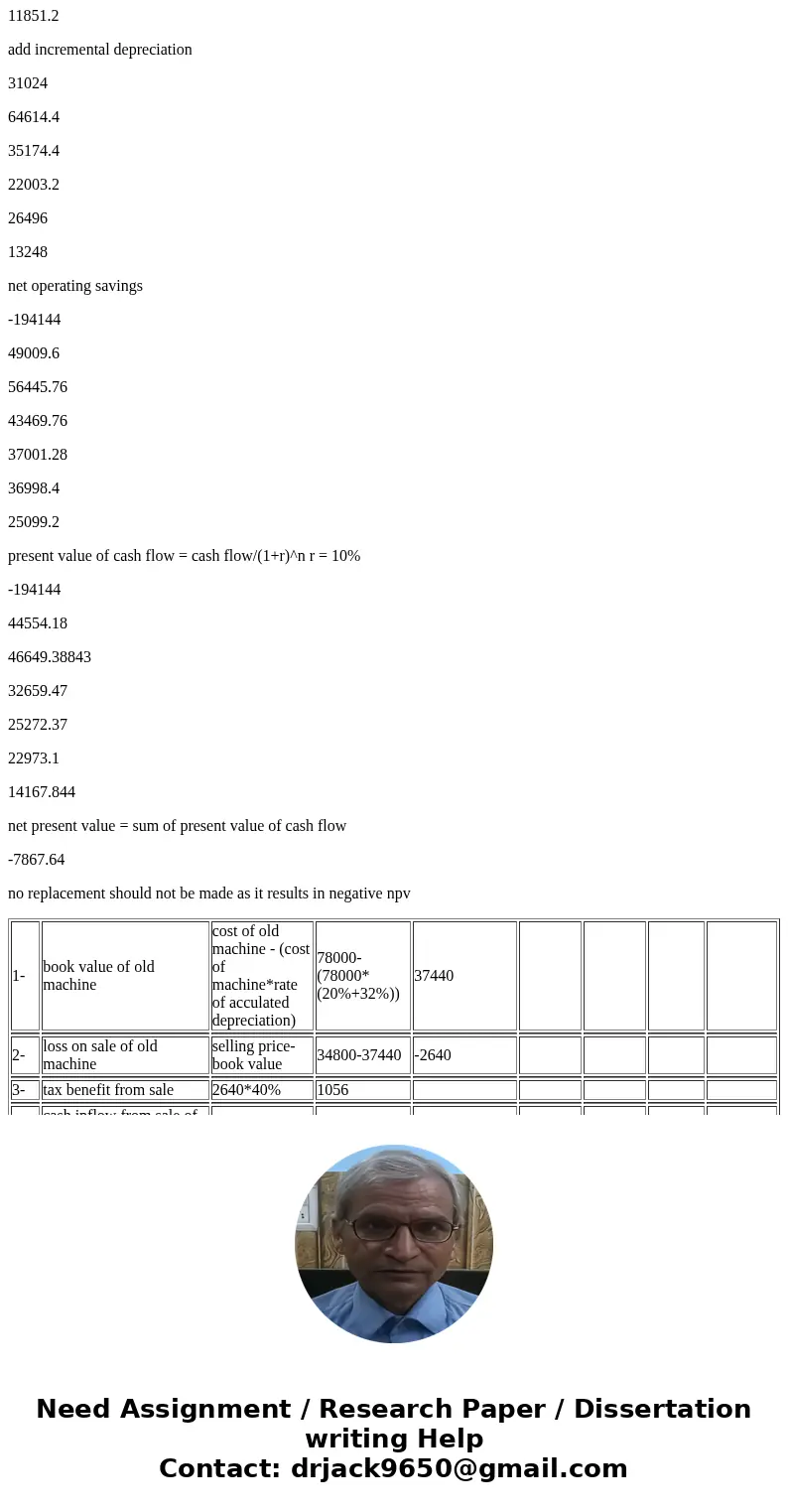 Hercules Exercise Equipment Co. purchased a computerized measuring device two years ago for $78,000. The equipment falls into the five-year category for MACRS d