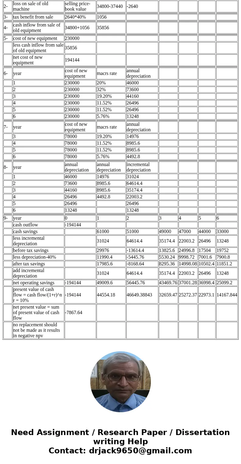 Hercules Exercise Equipment Co. purchased a computerized measuring device two years ago for $78,000. The equipment falls into the five-year category for MACRS d