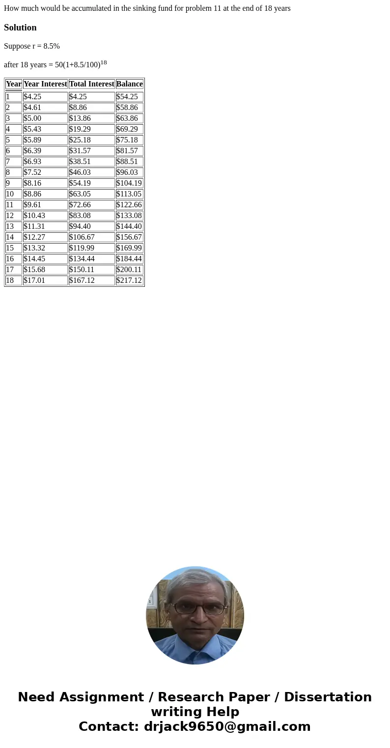  How much would be accumulated in the sinking fund for problem 11 at the end of 18 yearsSolutionSuppose r = 8.5% after 18 years = 50(1+8.5/100)18 Year Year Inte