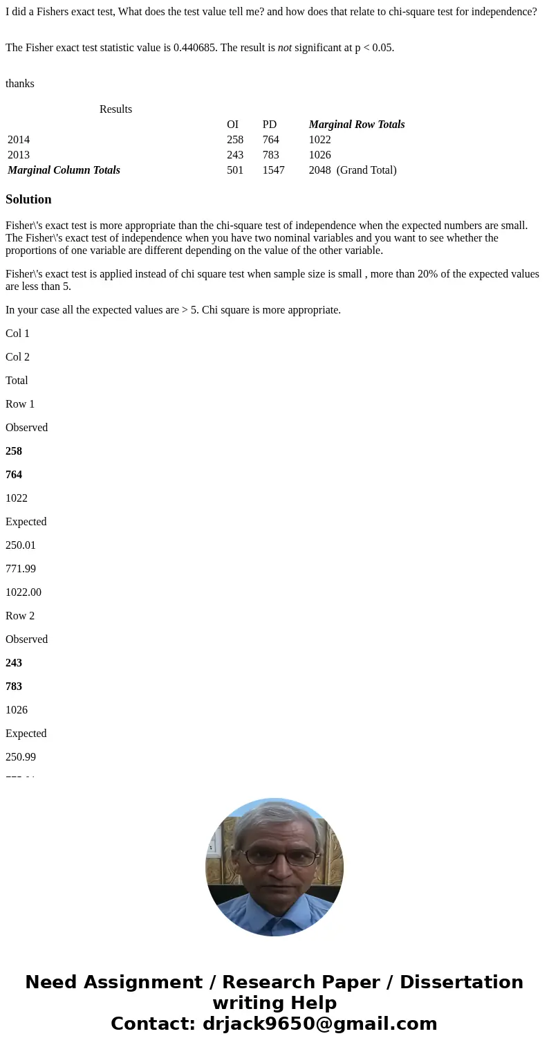 I did a Fishers exact test, What does the test value tell me? and how does that relate to chi-square test for independence? The Fisher exact test statistic valu