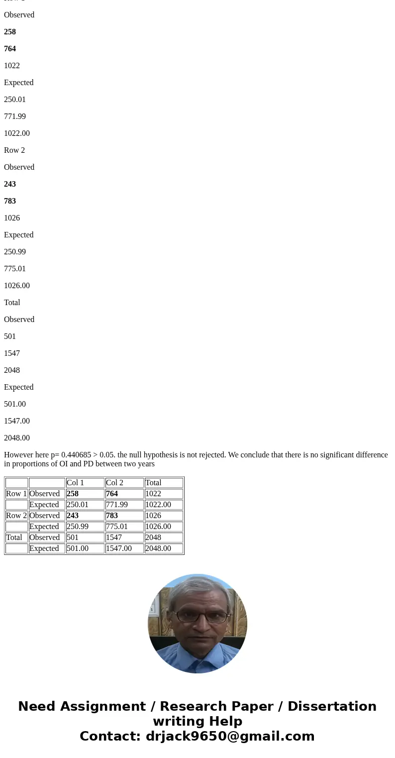 I did a Fishers exact test, What does the test value tell me? and how does that relate to chi-square test for independence? The Fisher exact test statistic valu