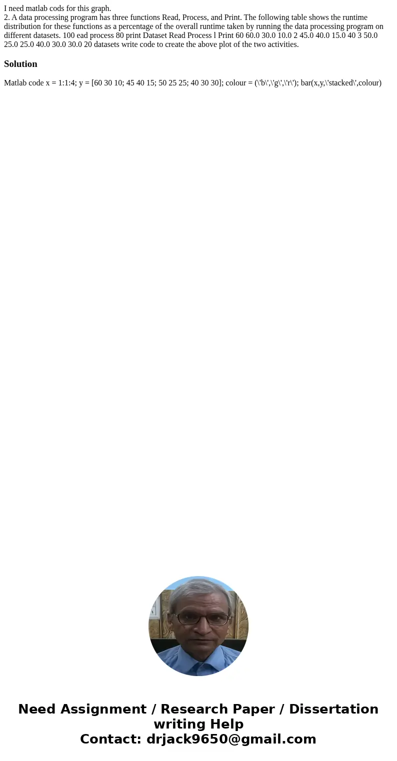 I need matlab cods for this graph. 2. A data processing program has three functions Read, Process, and Print. The following table shows the runtime distribution I need matlab cods for this graph. 2. A data processing program has three functions Read, Process, and Print. The following table shows the runtime distribution