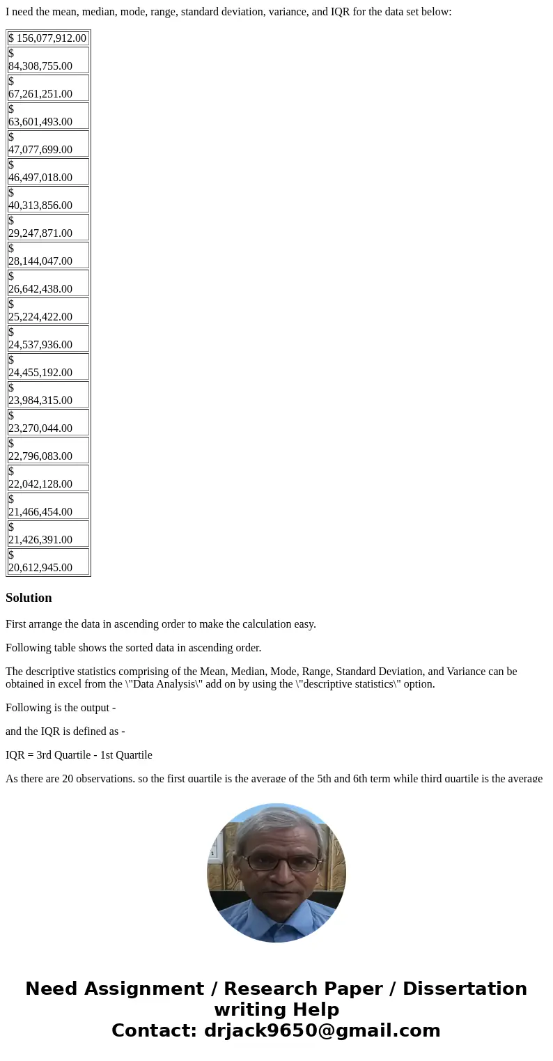 I need the mean, median, mode, range, standard deviation, variance, and IQR for the data set below: $ 156,077,912.00 $ 84,308,755.00 $ 67,261,251.00 $ 63,601,49 I need the mean, median, mode, range, standard deviation, variance, and IQR for the data set below: $ 156,077,912.00 $ 84,308,755.00 $ 67,261,251.00 $ 63,601,49
