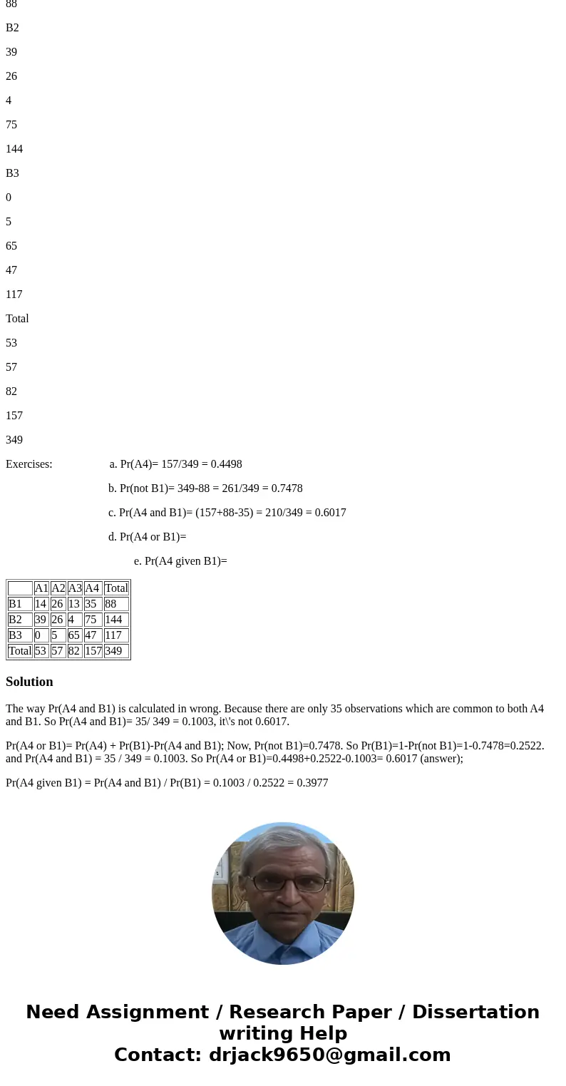 I was able to answer a, b, and c, but I need help with d and e. Calculate probabilities from the following frequency table. A1 A2 A3 A4 Total B1 14 26 13 35 88  I was able to answer a, b, and c, but I need help with d and e. Calculate probabilities from the following frequency table. A1 A2 A3 A4 Total B1 14 26 13 35 88