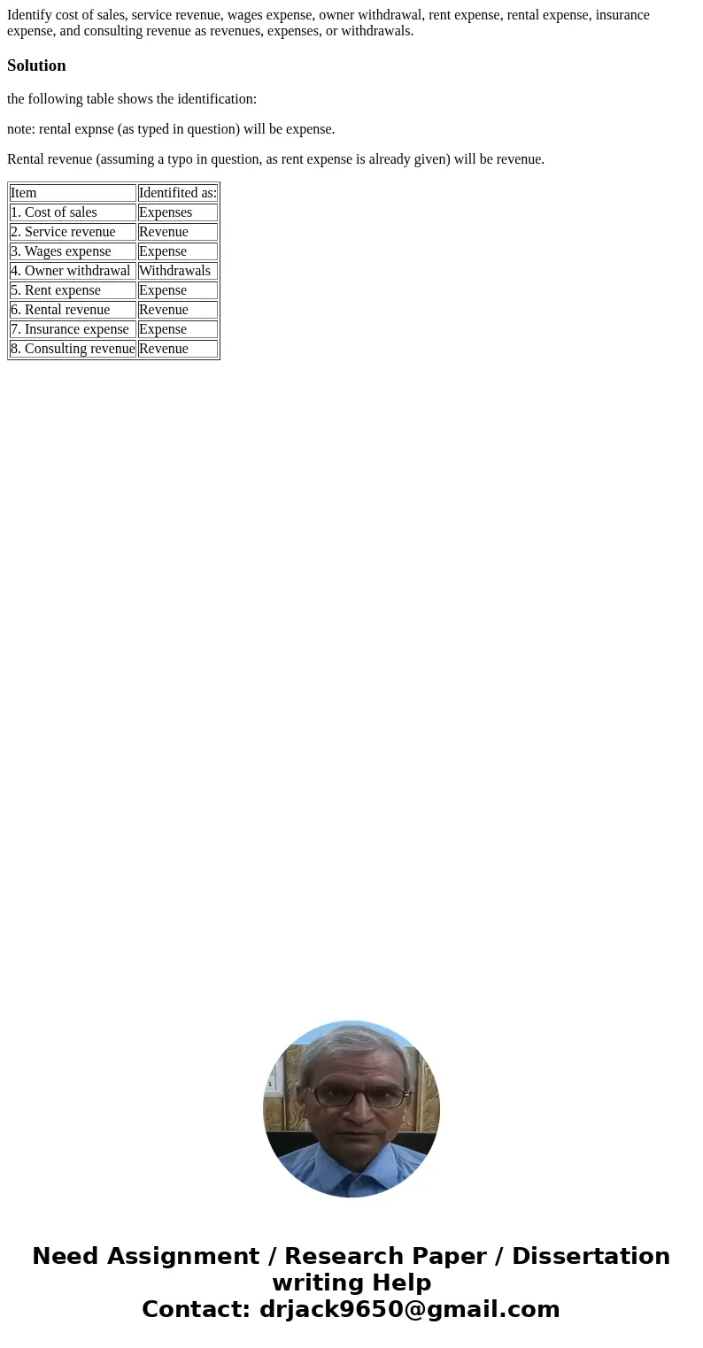 Identify cost of sales, service revenue, wages expense, owner withdrawal, rent expense, rental expense, insurance expense, and consulting revenue as revenues, e