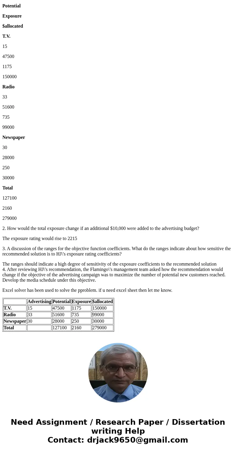 Im looking for the solutions for case problem 1 in chapter 4 from the text; An introduction to management science 13ed. The question asks me to plan an advertis Im looking for the solutions for case problem 1 in chapter 4 from the text; An introduction to management science 13ed. The question asks me to plan an advertis