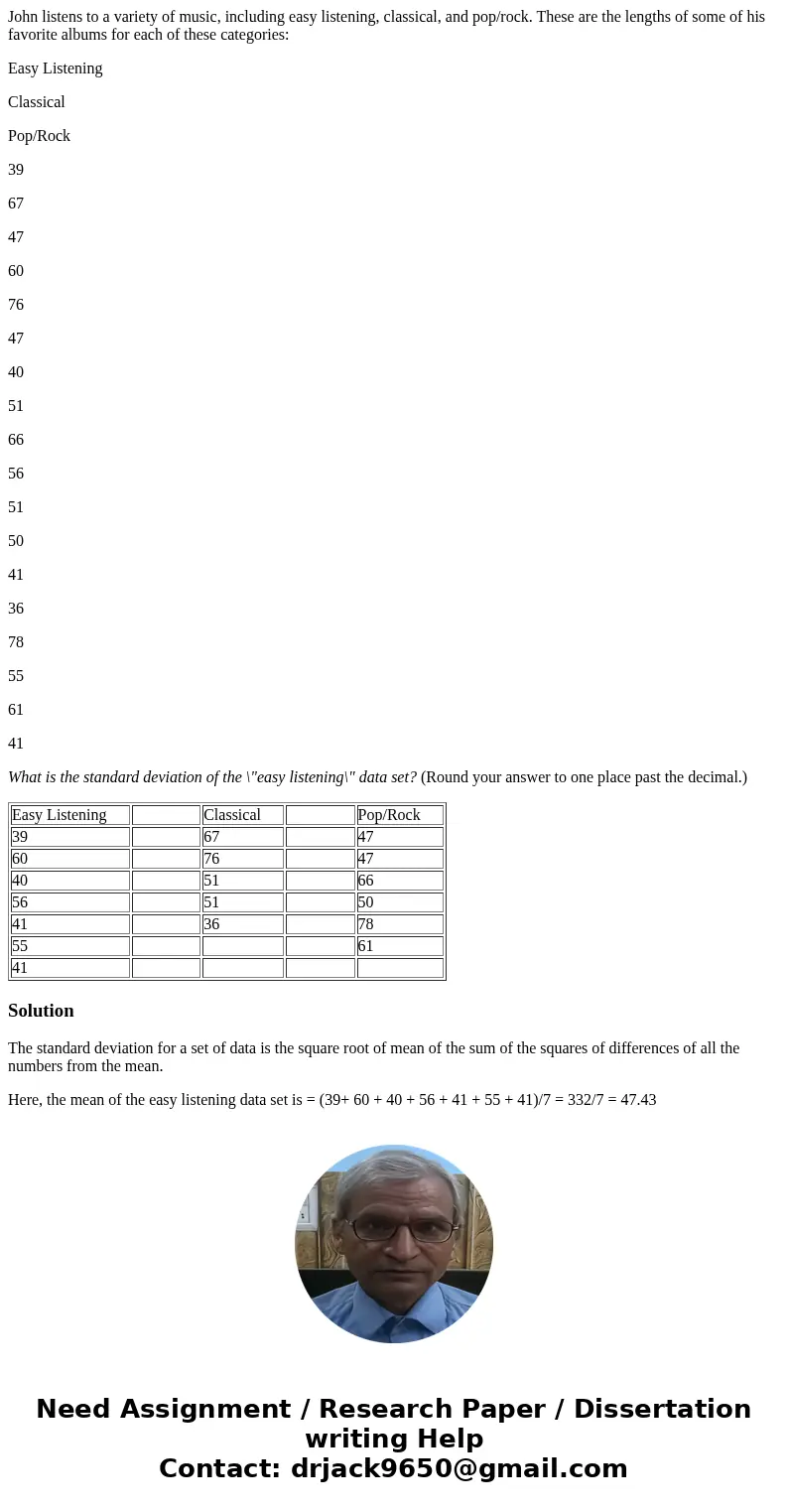 John listens to a variety of music, including easy listening, classical, and pop/rock. These are the lengths of some of his favorite albums for each of these ca