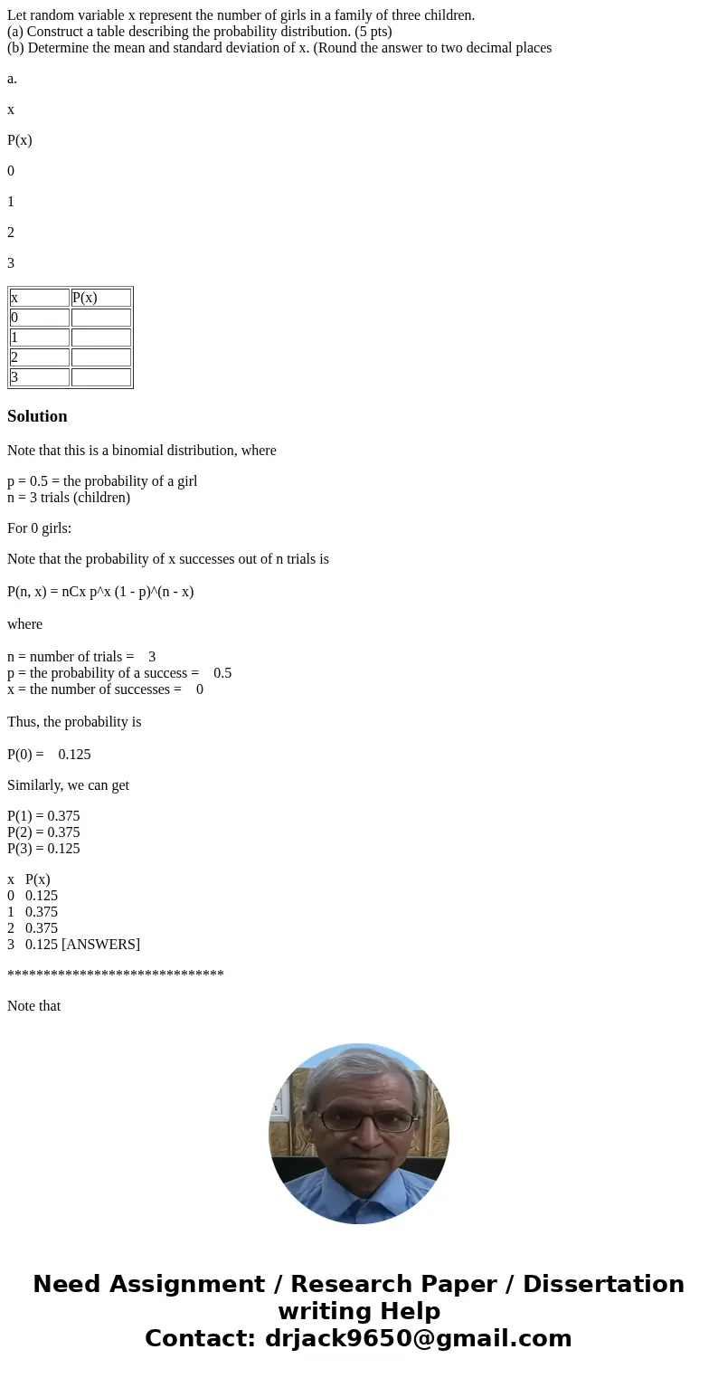 Let random variable x represent the number of girls in a family of three children. (a) Construct a table describing the probability distribution. (5 pts) (b) De