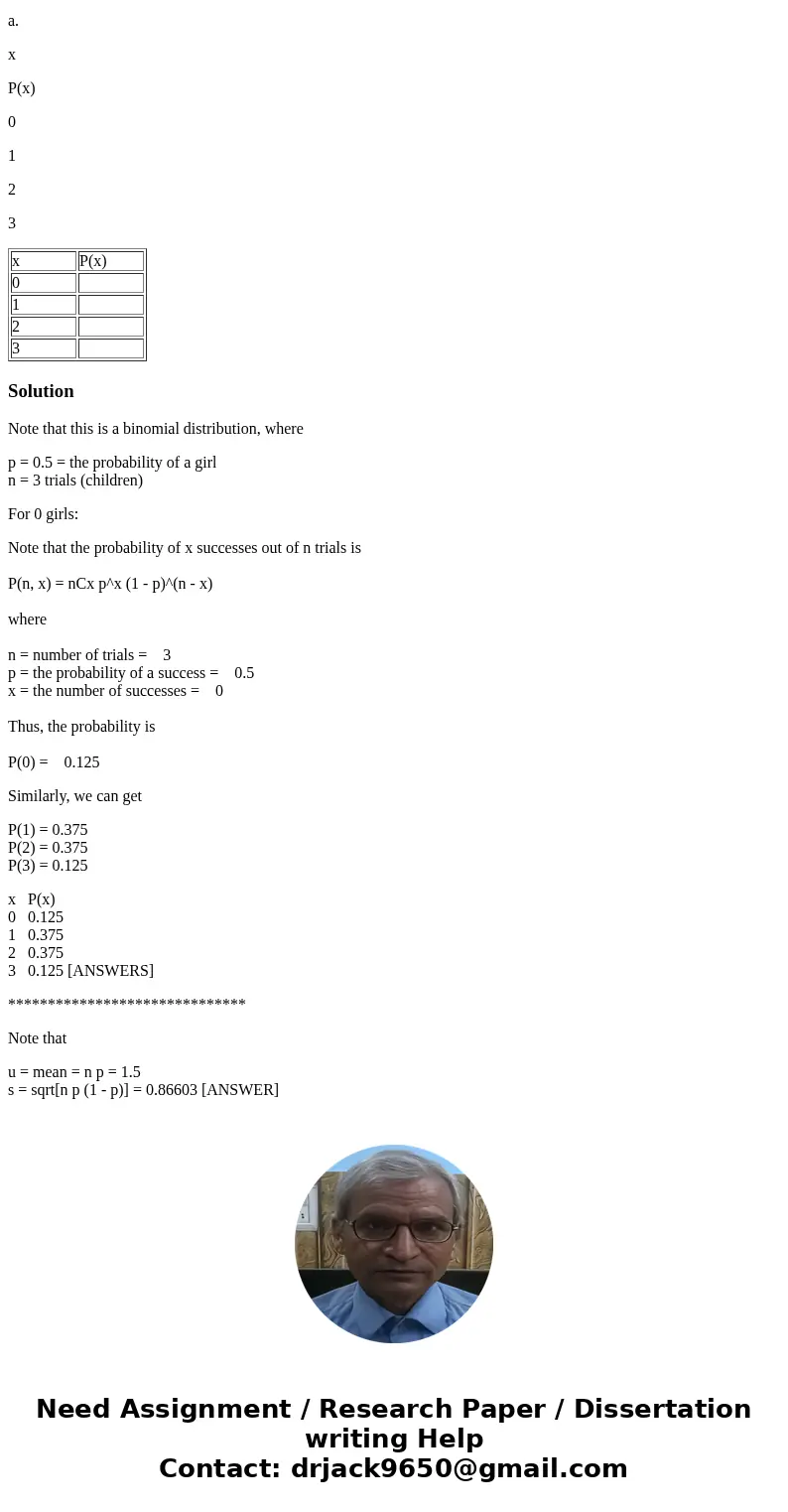 Let random variable x represent the number of girls in a family of three children. (a) Construct a table describing the probability distribution. (5 pts) (b) De