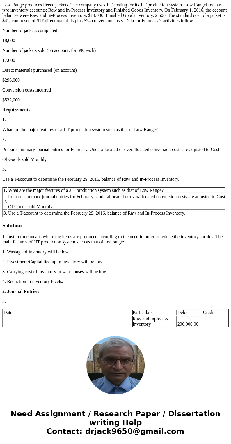 Low Range produces fleece jackets. The company uses JIT costing for its JIT production system. Low RangeLow has two inventory accounts: Raw and In-Process Inven