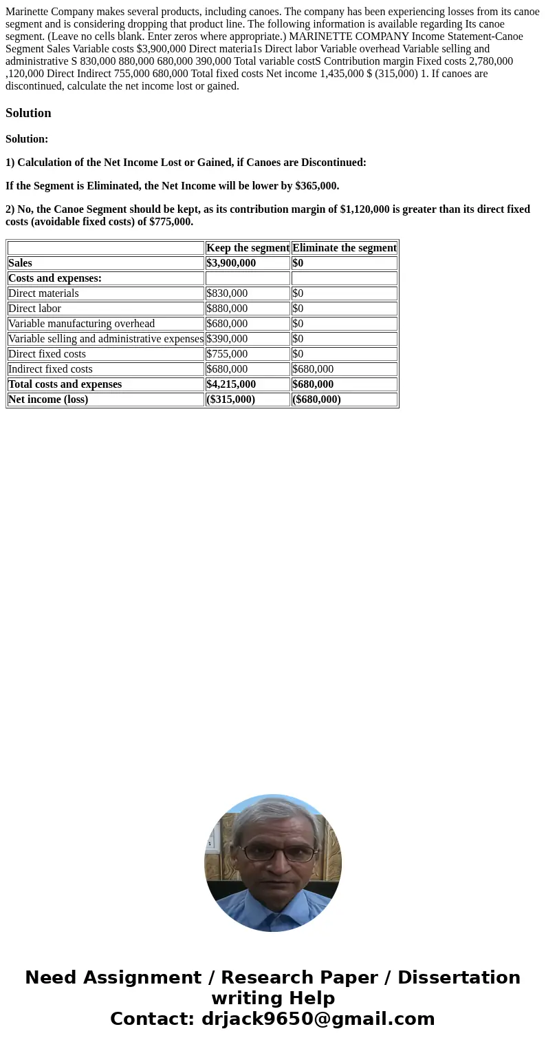 Marinette Company makes several products, including canoes. The company has been experiencing losses from its canoe segment and is considering dropping that pr  Marinette Company makes several products, including canoes. The company has been experiencing losses from its canoe segment and is considering dropping that pr