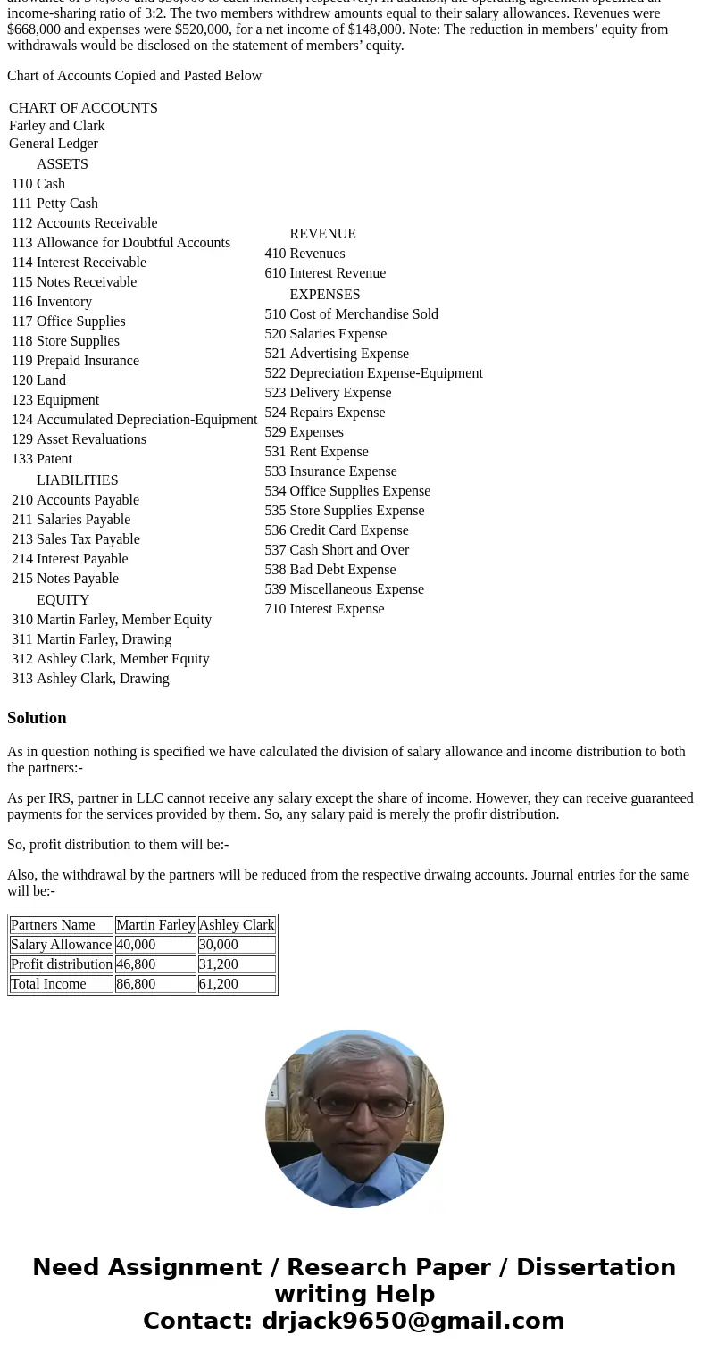 Martin Farley and Ashley Clark formed a limited liability company with an operating agreement that provided a salary allowance of $40,000 and $30,000 to each me
