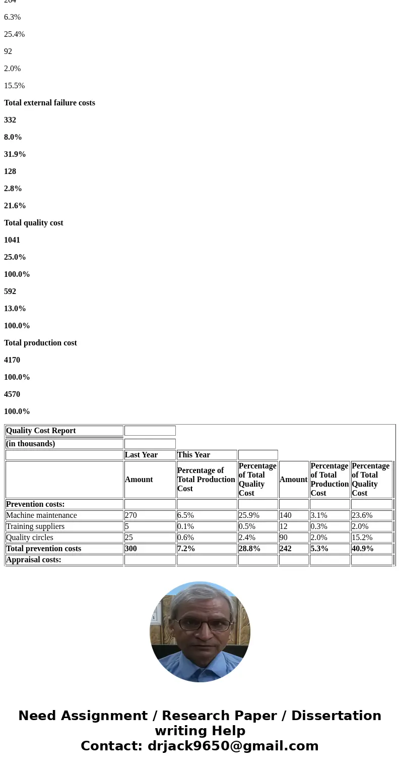 Mercury, Inc., produces cell phones at its plant in Texas. In recent years, the company’s market share has been eroded by stiff competition from overseas. Price