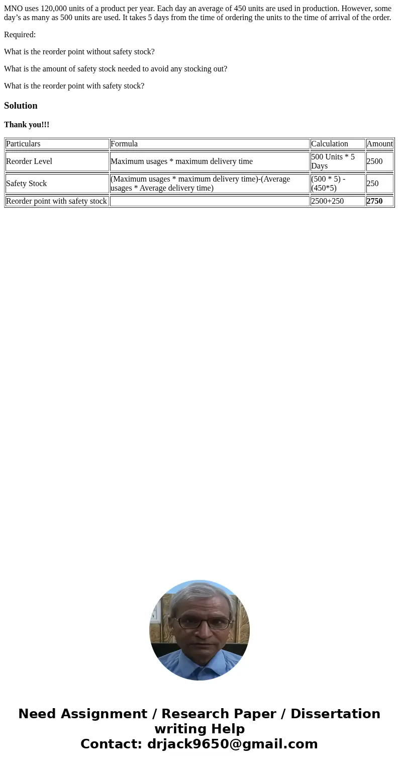 MNO uses 120,000 units of a product per year. Each day an average of 450 units are used in production. However, some day’s as many as 500 units are used. It tak MNO uses 120,000 units of a product per year. Each day an average of 450 units are used in production. However, some day’s as many as 500 units are used. It tak