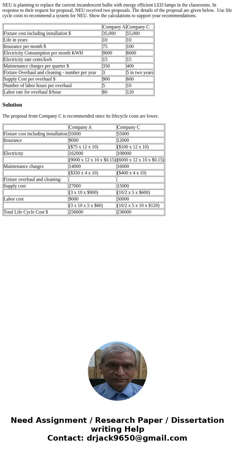 NEU is planning to replace the current incandescent bulbs with energy efficient LED lamps in the classrooms. In response to their request for proposal, NEU rece