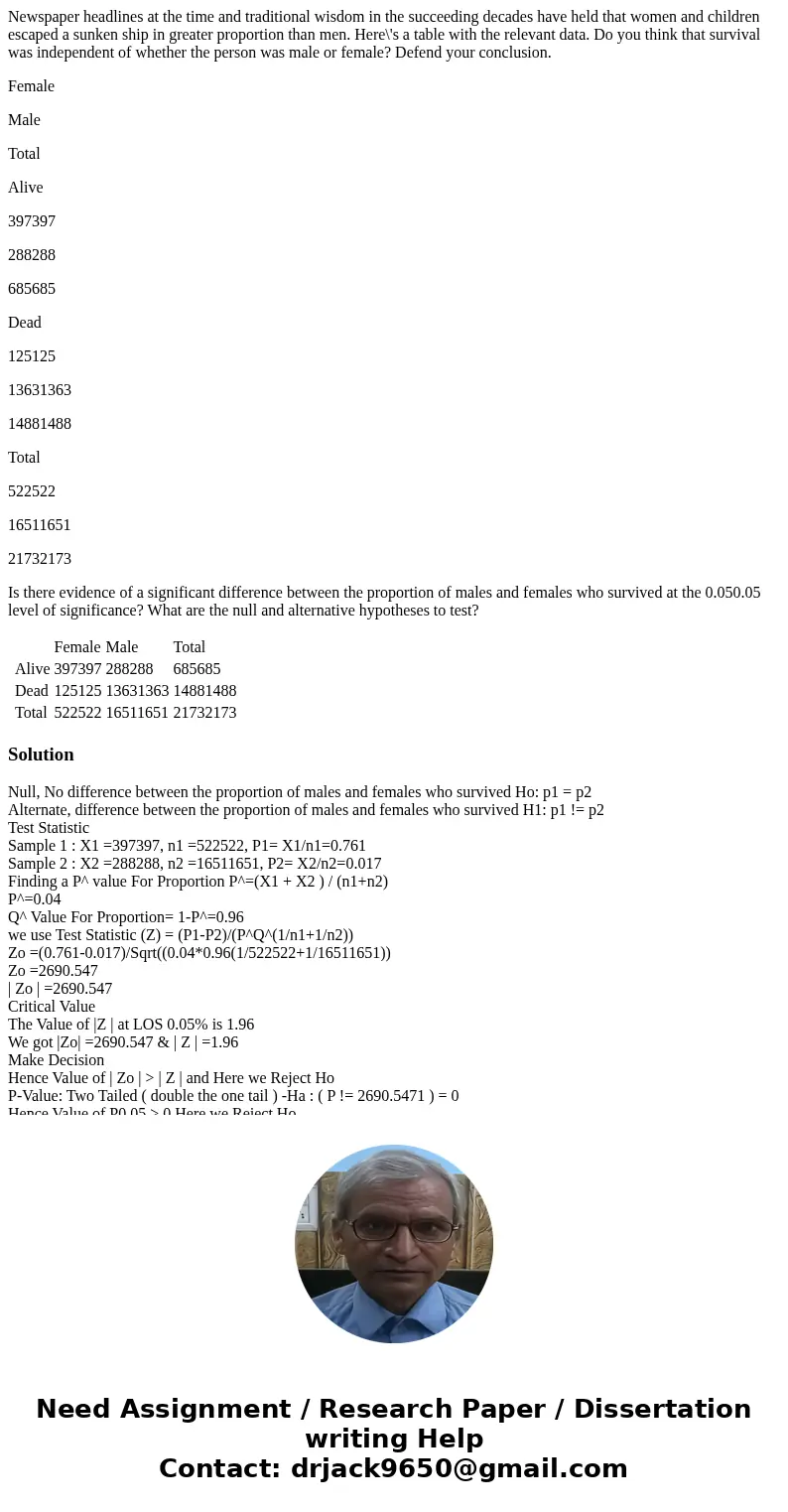 Newspaper headlines at the time and traditional wisdom in the succeeding decades have held that women and children escaped a sunken ship in greater proportion t Newspaper headlines at the time and traditional wisdom in the succeeding decades have held that women and children escaped a sunken ship in greater proportion t