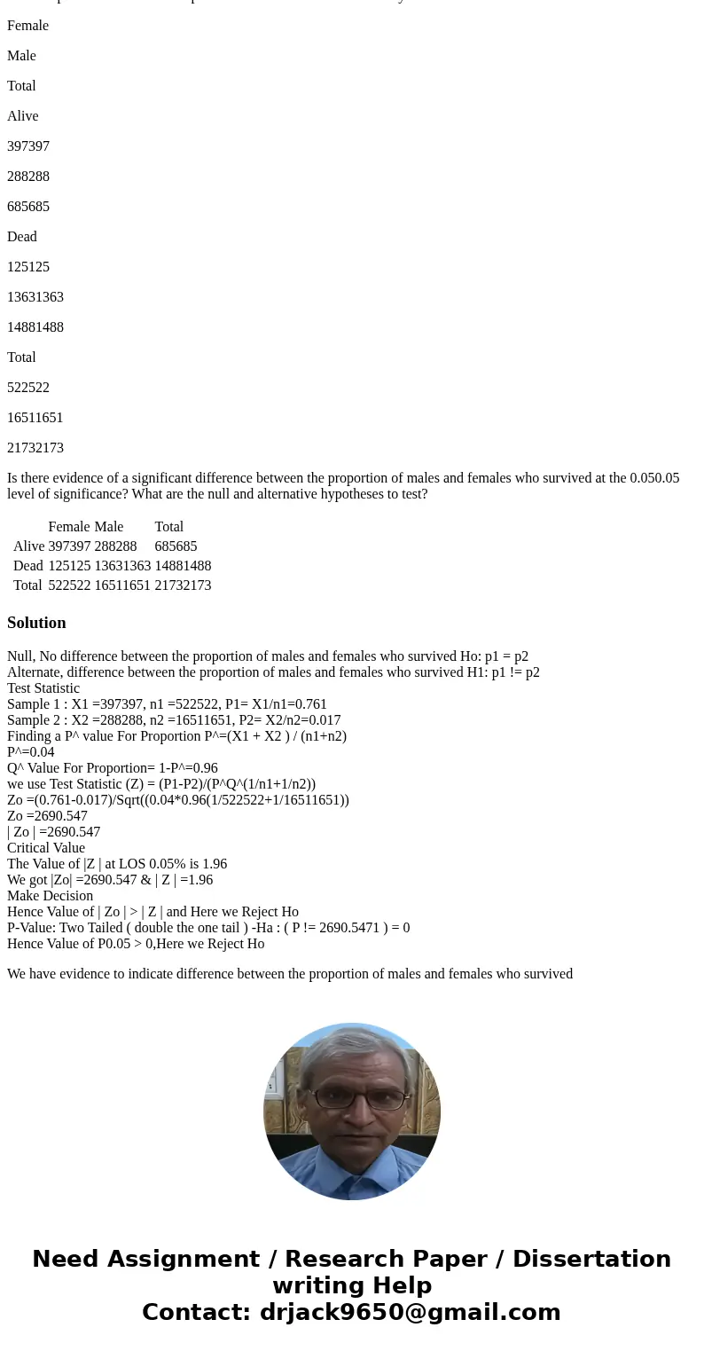 Newspaper headlines at the time and traditional wisdom in the succeeding decades have held that women and children escaped a sunken ship in greater proportion t Newspaper headlines at the time and traditional wisdom in the succeeding decades have held that women and children escaped a sunken ship in greater proportion t
