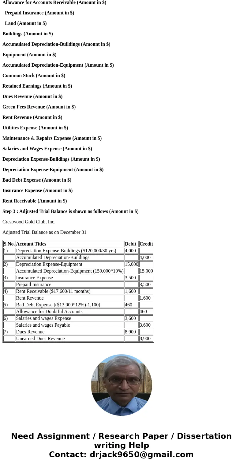  P3-9 (L02,3,4,5) (Adjusting and Closing) Presented below is the trial balance of the Crestwood Golf Club, Inc. as of Decem- ber 31The books are closed annually