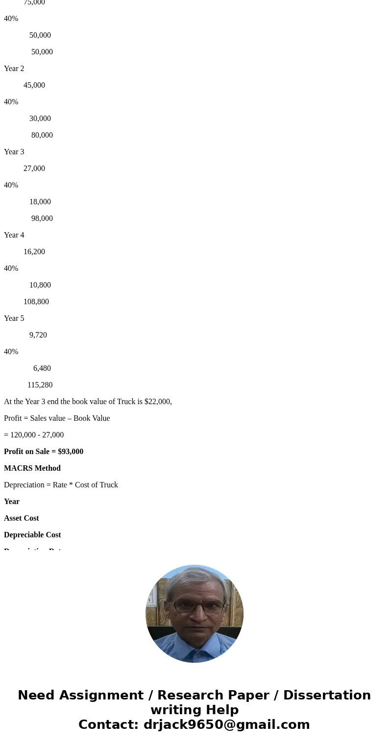 Part 1: The Pablo Paving Company purchased a new dump truck for $125,000 at the beginning of Year 1. It is estimated that the residual value will be $15,000 and