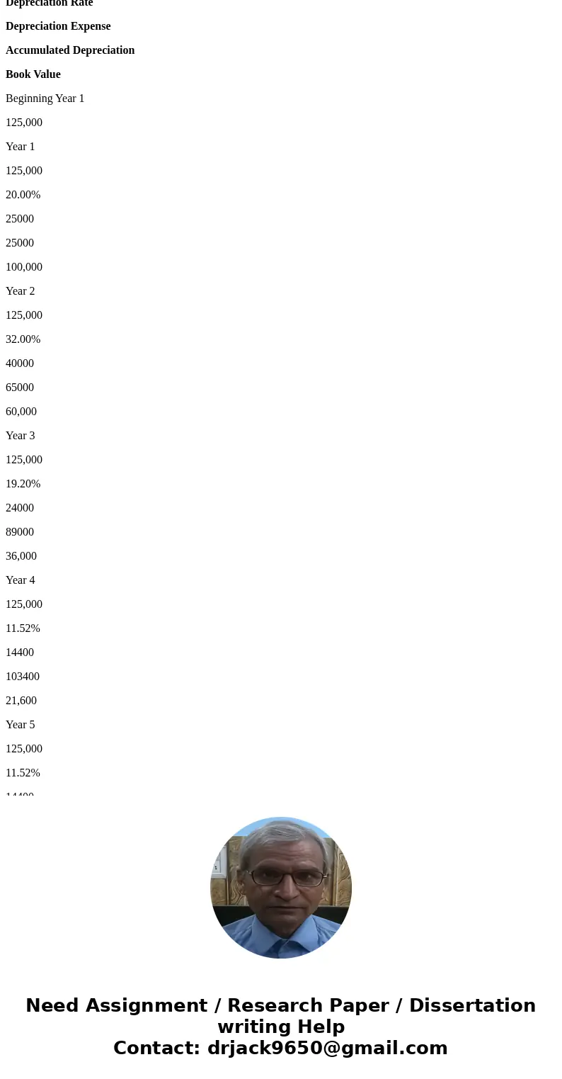 Part 1: The Pablo Paving Company purchased a new dump truck for $125,000 at the beginning of Year 1. It is estimated that the residual value will be $15,000 and