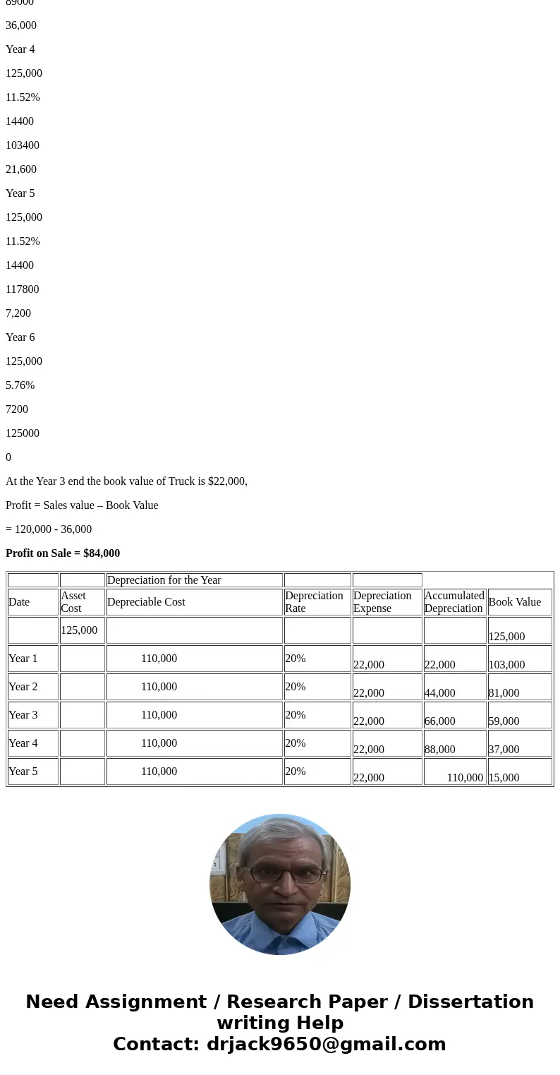 Part 1: The Pablo Paving Company purchased a new dump truck for $125,000 at the beginning of Year 1. It is estimated that the residual value will be $15,000 and