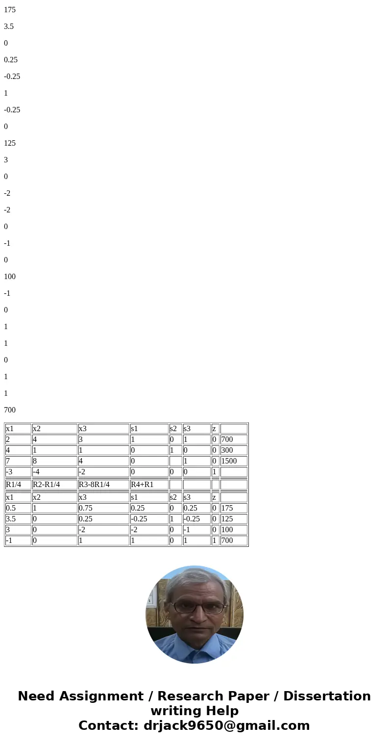  Pivot once as indicated in the given simplex tableau. Read the solution from the result. Pivot around the highlighted entry. Solutionx1 x2 x3 s1 s2 s3 z 2 4 3 