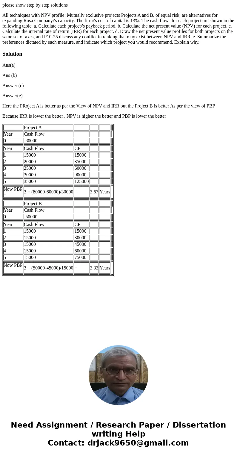  please show step by step solutions All techniques with NPV profile: Mutually exclusive projects Projects A and B, of equal risk, are alternatives for expanding