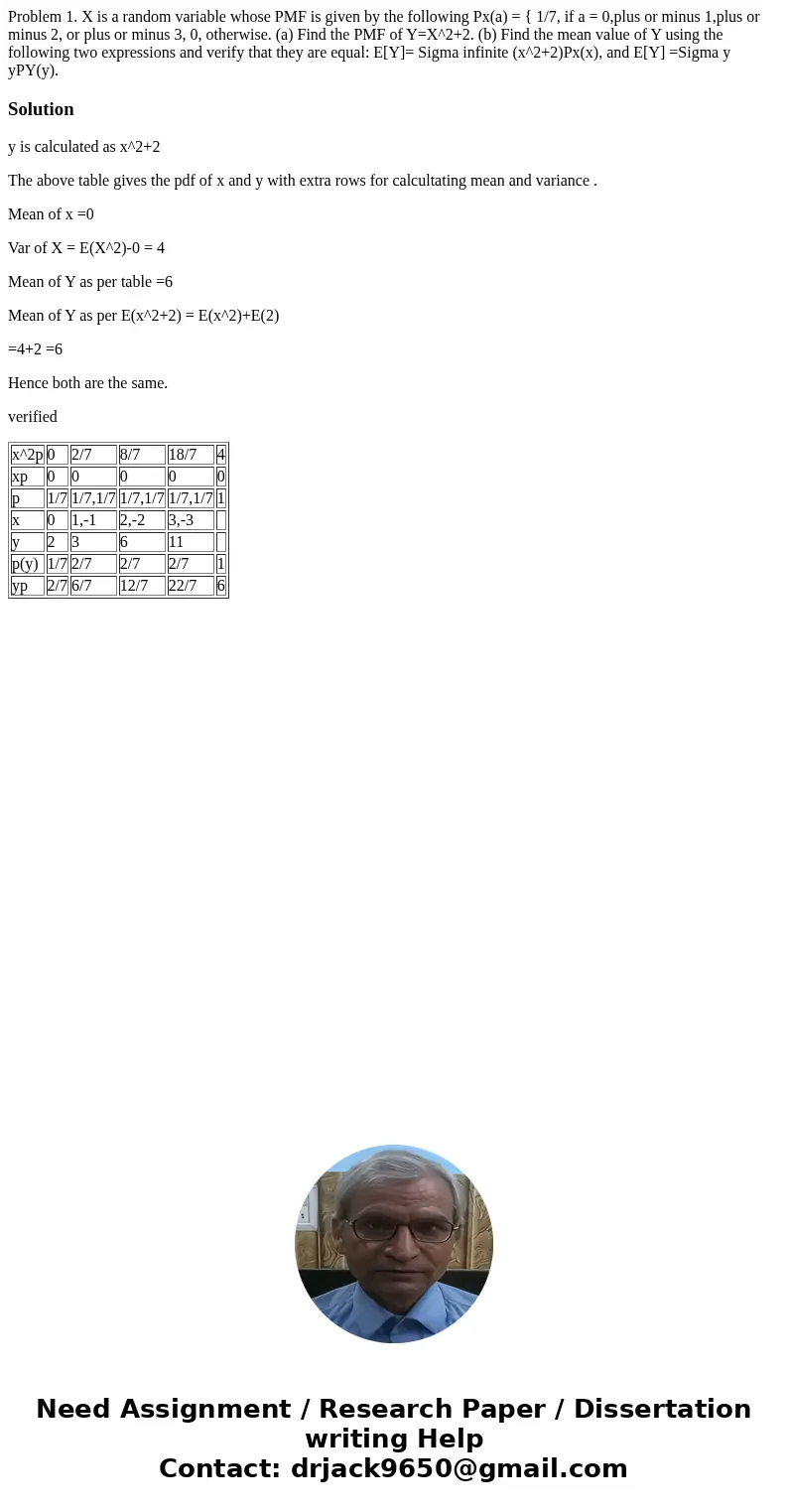 Problem 1. X is a random variable whose PMF is given by the following Px(a) = { 1/7, if a = 0,plus or minus 1,plus or minus 2, or plus or minus 3, 0, otherwise  Problem 1. X is a random variable whose PMF is given by the following Px(a) = { 1/7, if a = 0,plus or minus 1,plus or minus 2, or plus or minus 3, 0, otherwise