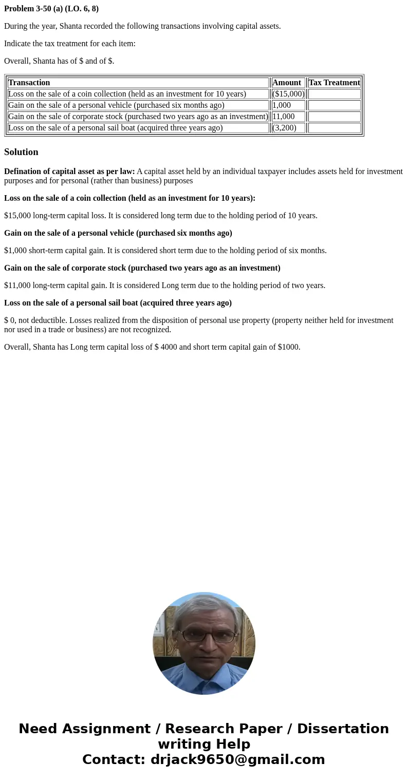 Problem 3-50 (a) (LO. 6, 8) During the year, Shanta recorded the following transactions involving capital assets. Indicate the tax treatment for each item: Over