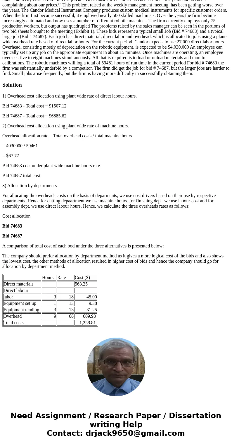 QUESTION: After presenting your results to the CEO, she suggests that if Candor needs to change the way it allocates overhead, a full investigation of overhead 