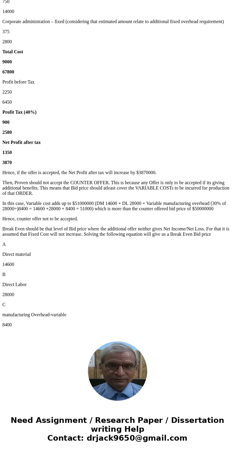 QUESTION Proven Ltd manufactures special-purpose computers according to customer specifications. The company operated at 70% of practical capacity in 2017 with  QUESTION Proven Ltd manufactures special-purpose computers according to customer specifications. The company operated at 70% of practical capacity in 2017 with