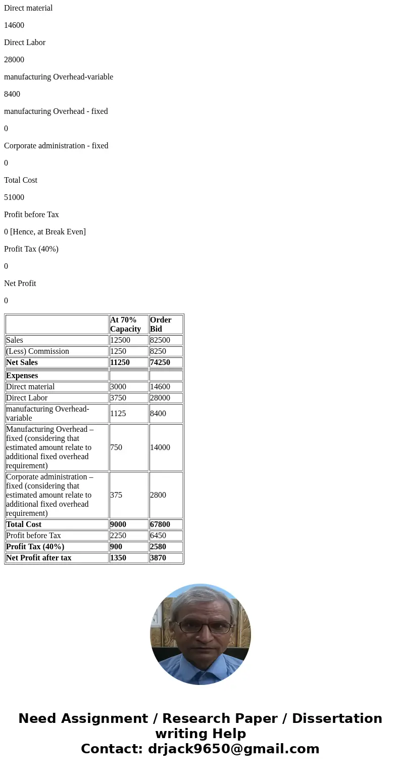 QUESTION Proven Ltd manufactures special-purpose computers according to customer specifications. The company operated at 70% of practical capacity in 2017 with  QUESTION Proven Ltd manufactures special-purpose computers according to customer specifications. The company operated at 70% of practical capacity in 2017 with