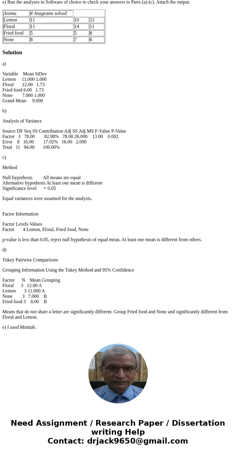 Recent research studies suggest that having certain aromas or fragrances present in a work environment will enhance the productivity levels of the workers. In o