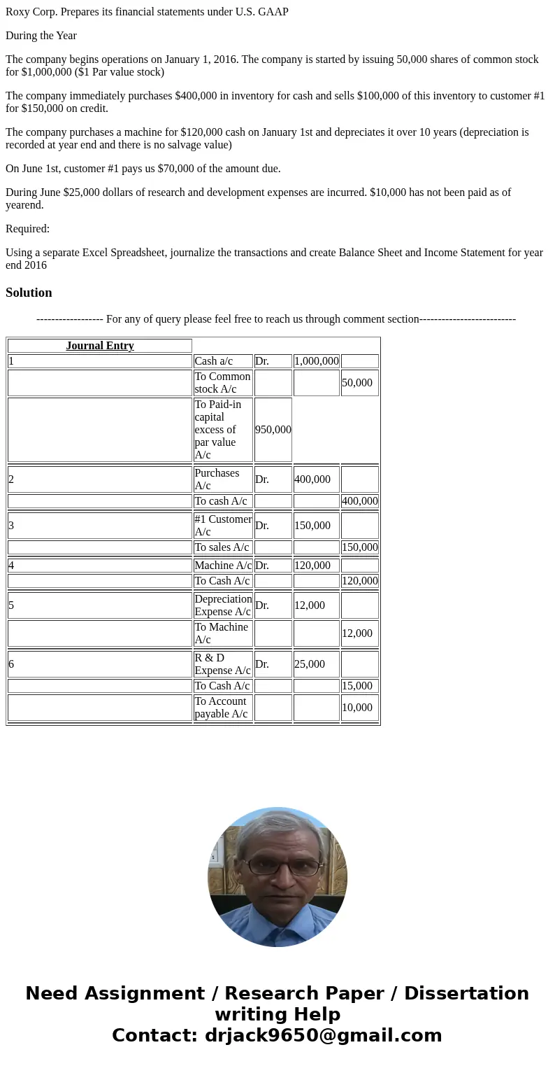 Roxy Corp. Prepares its financial statements under U.S. GAAP During the Year The company begins operations on January 1, 2016. The company is started by issuing